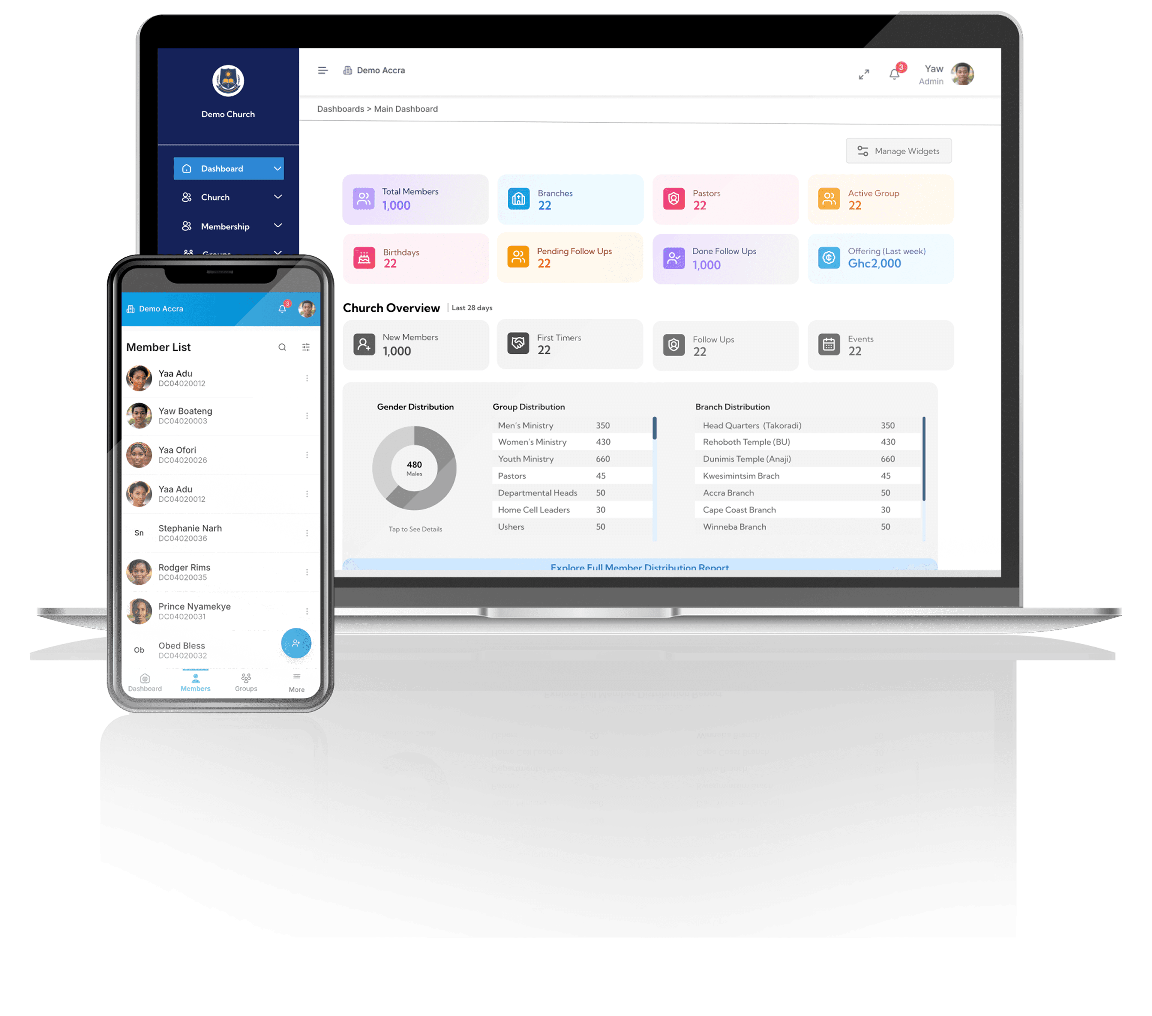 Sermfy Church Management System dashboard mockup