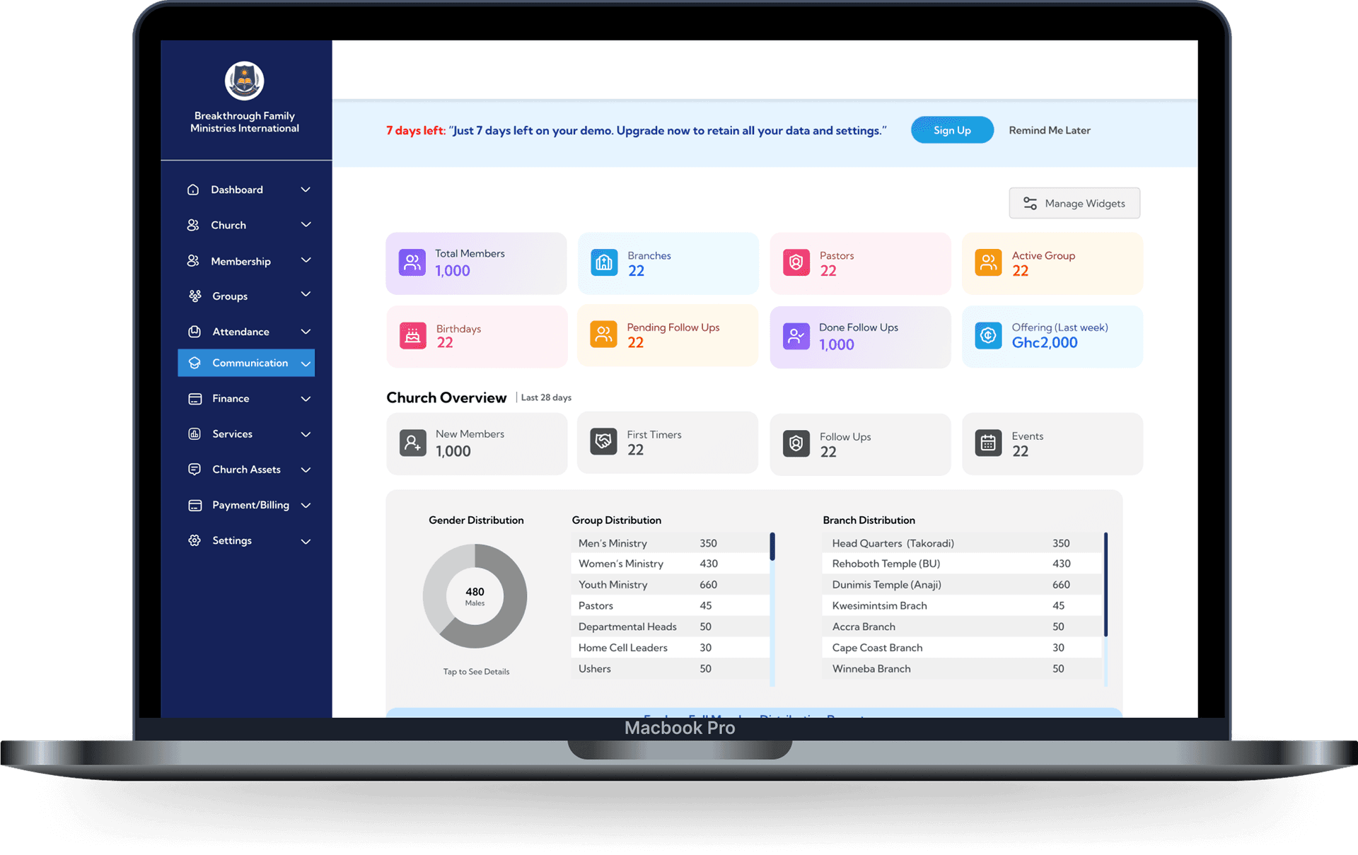 Sermfy Church Management System dashboard