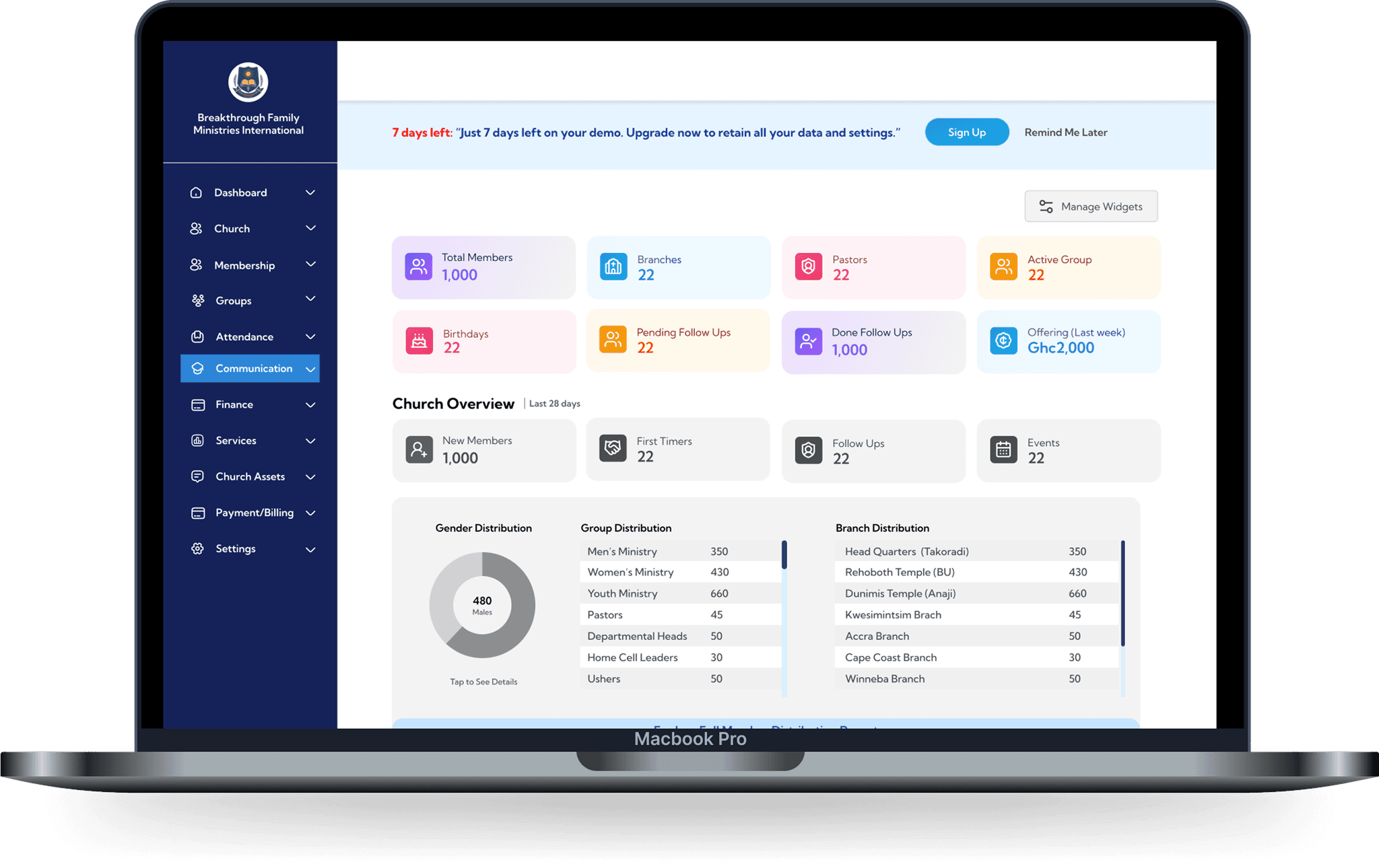 Sermfy Church Management System dashboard