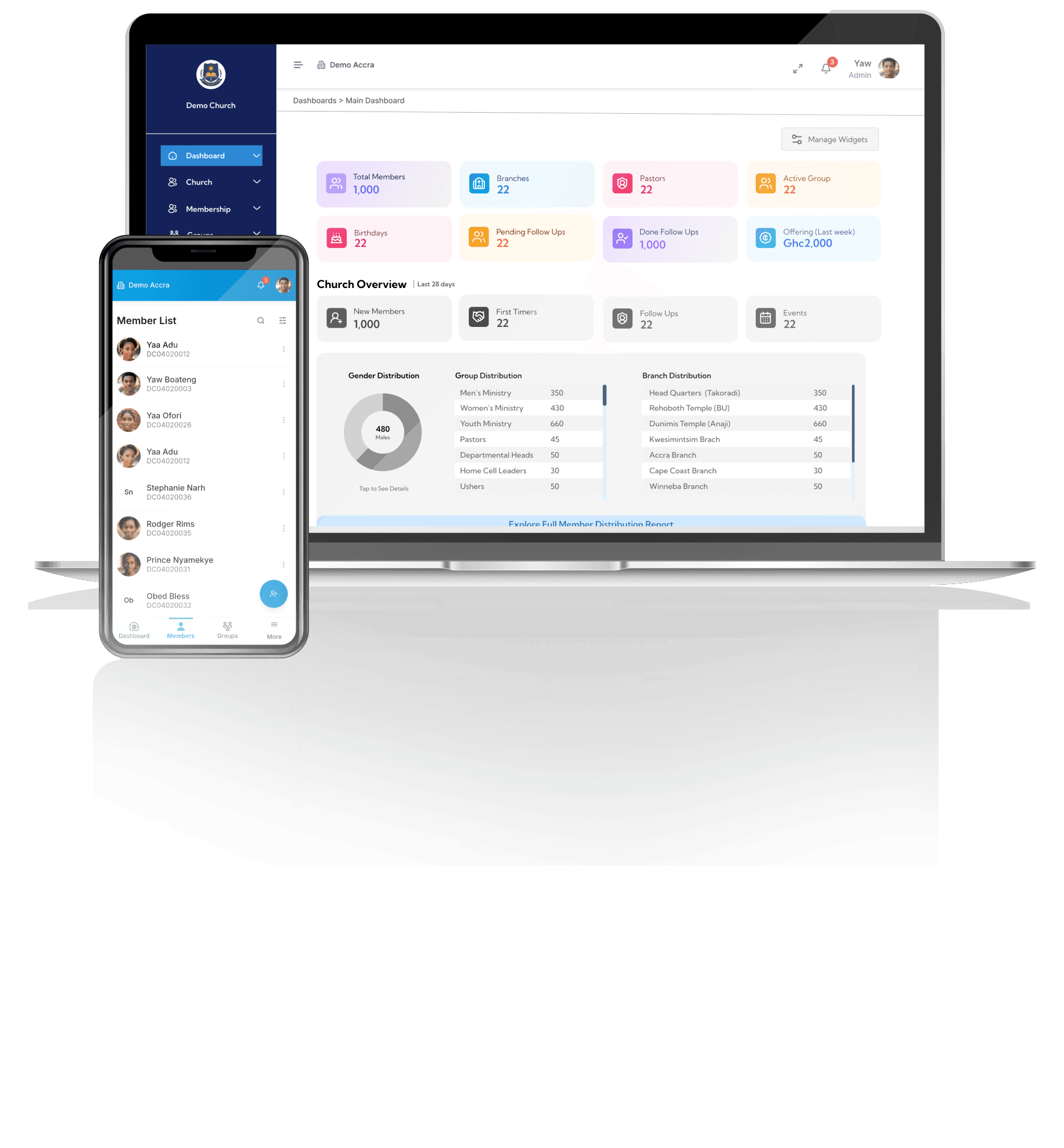 Sermfy CMS dashboard shown on a laptop and mobile phone